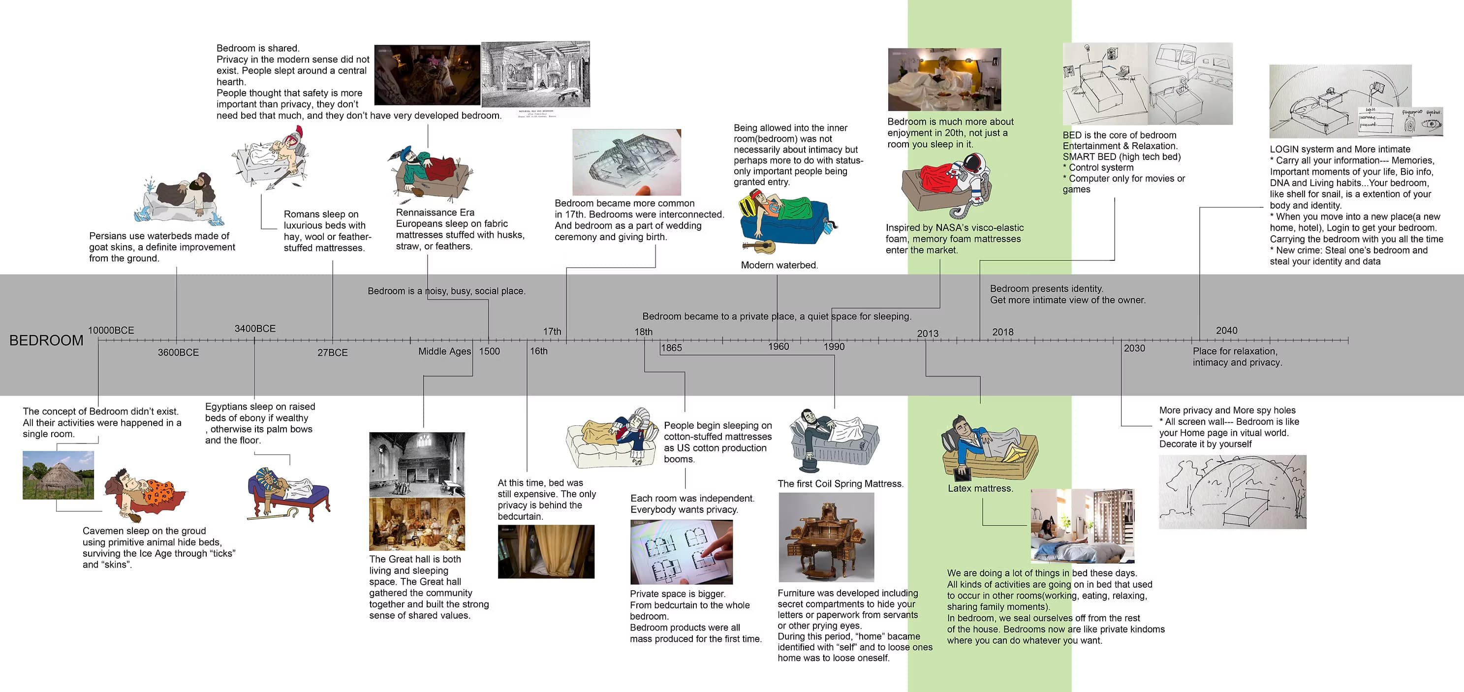 Telepathic Technology — project exploration