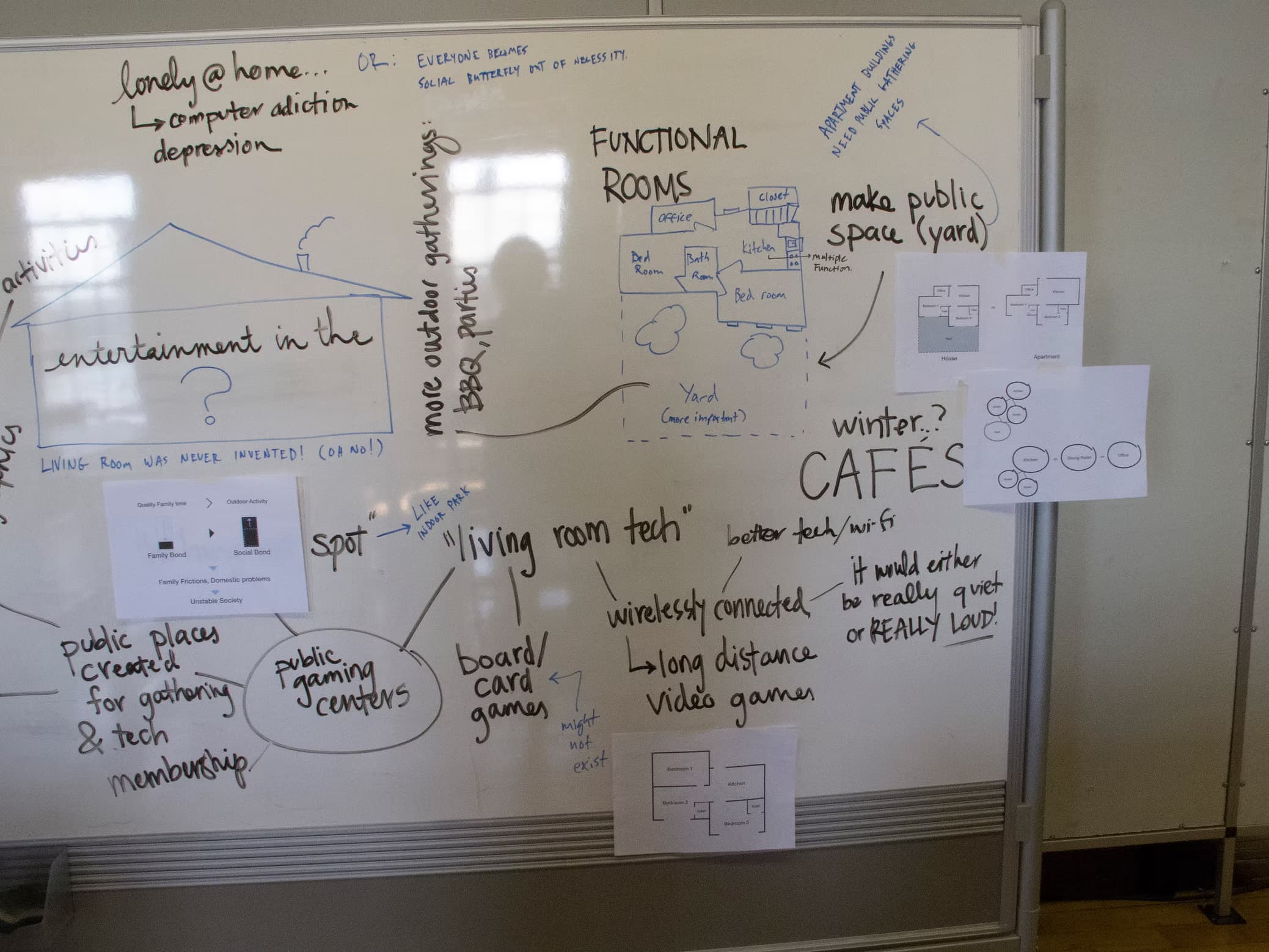 Telepathic Technology — project exploration