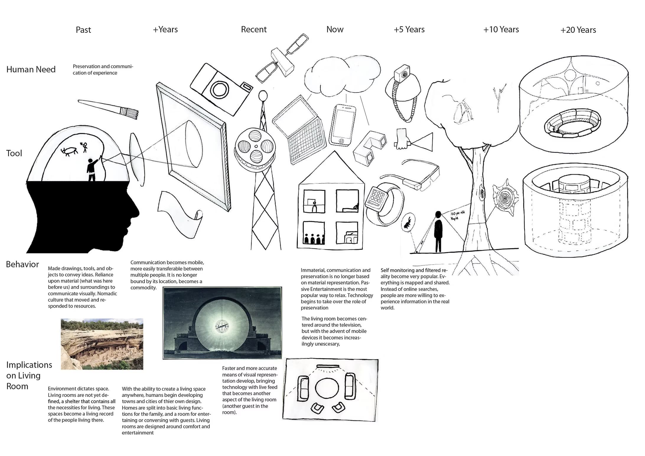 Telepathic Technology — project exploration