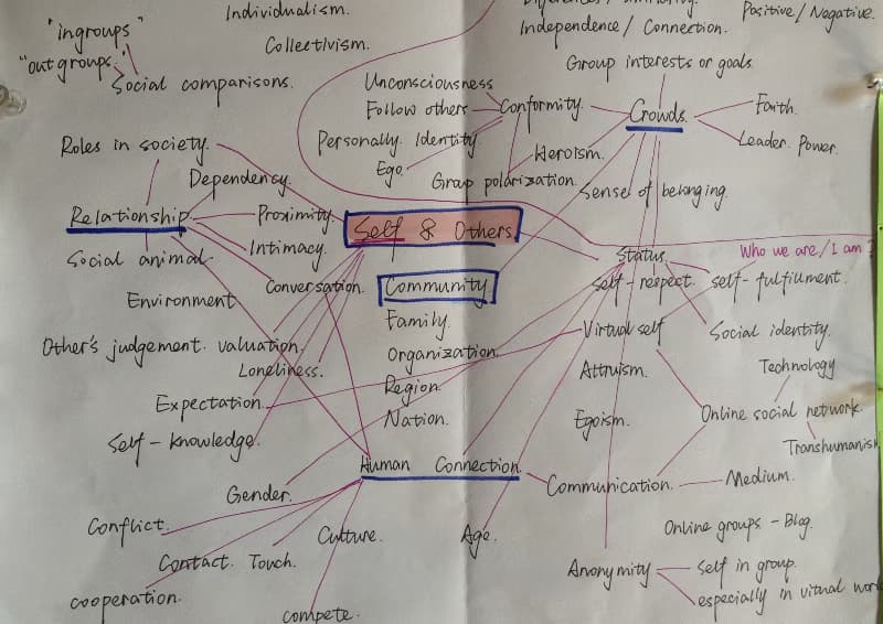 Telepathic Technology — project exploration