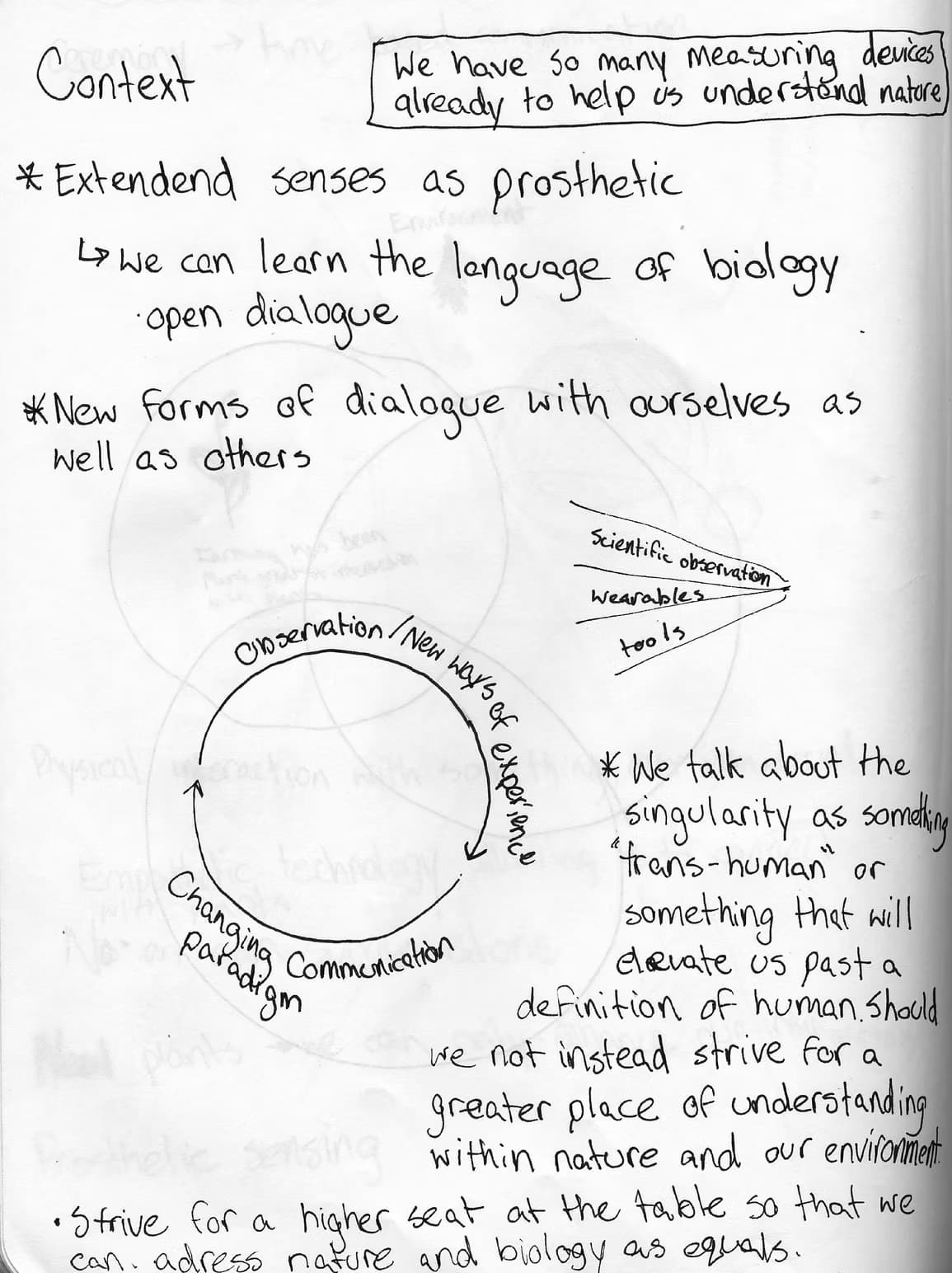 Telepathic Technology — project exploration