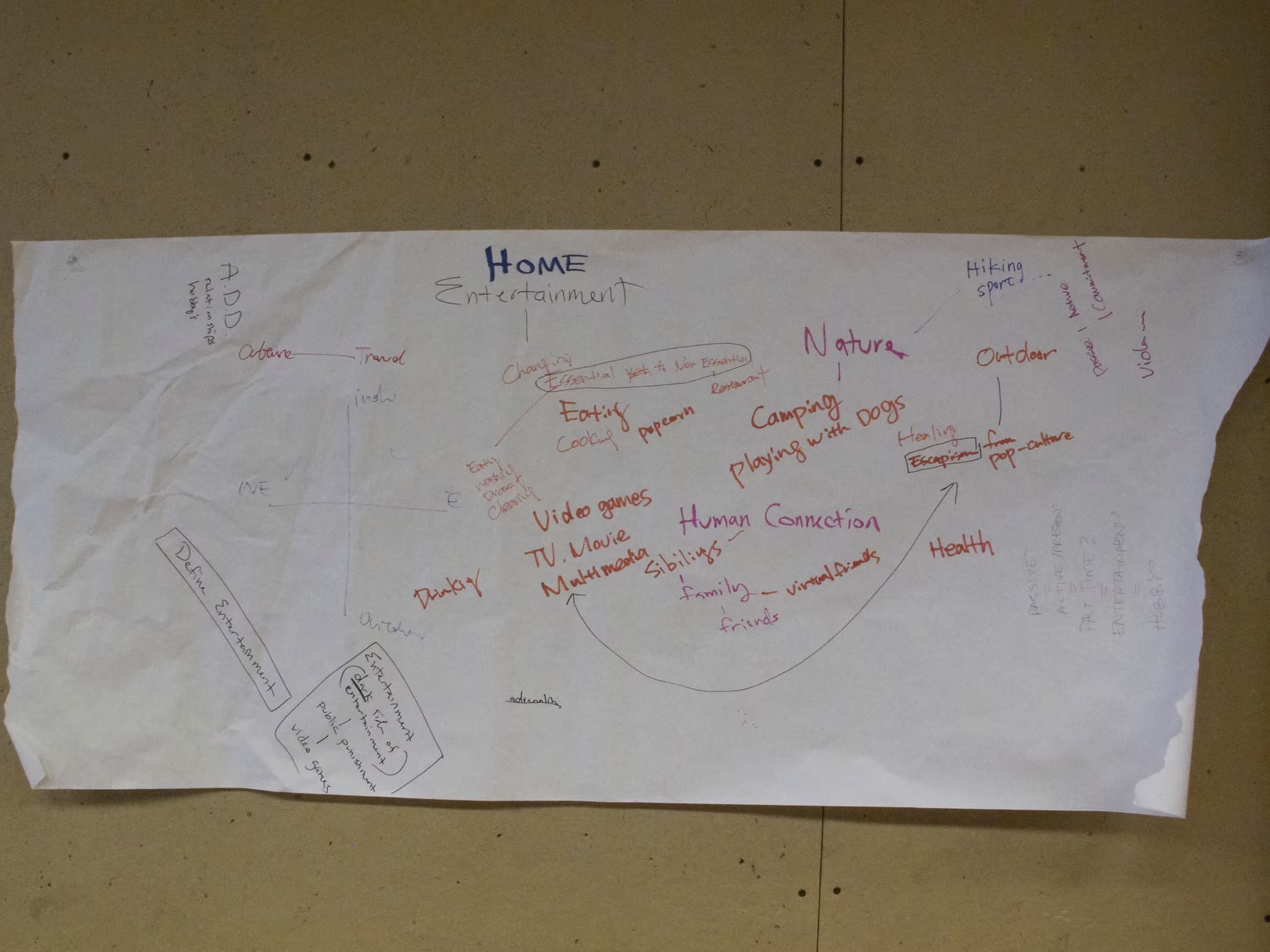 Telepathic Technology — project exploration