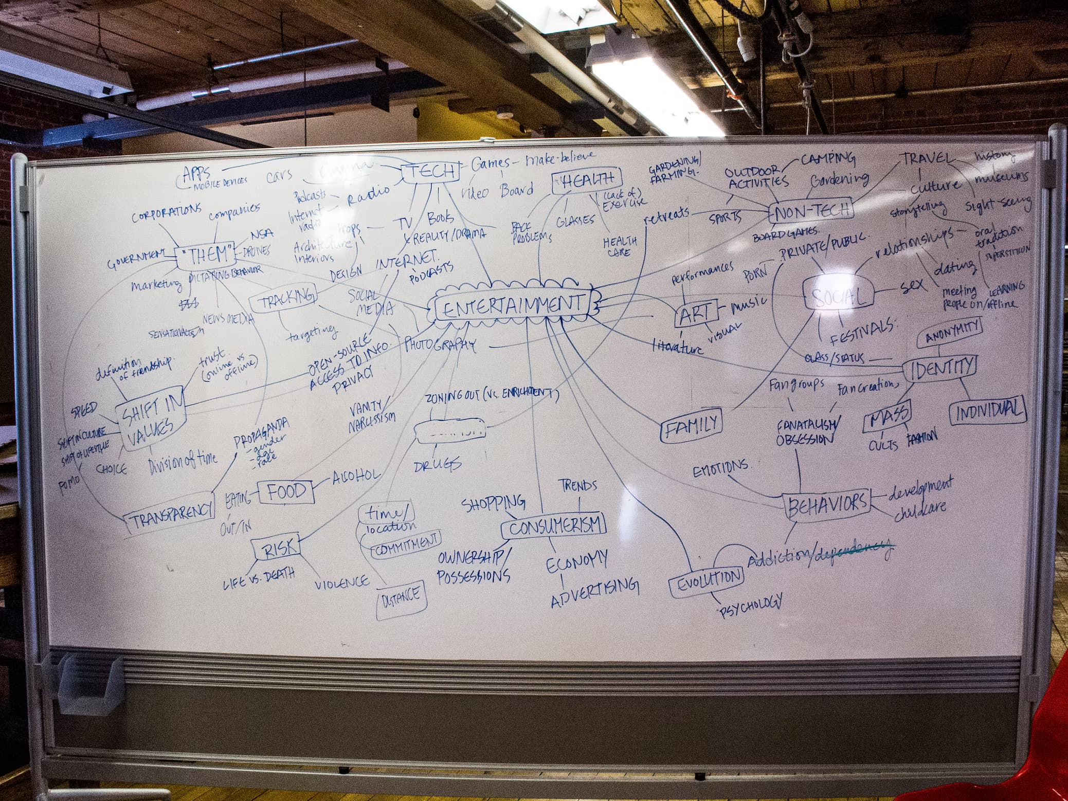 Telepathic Technology — project exploration