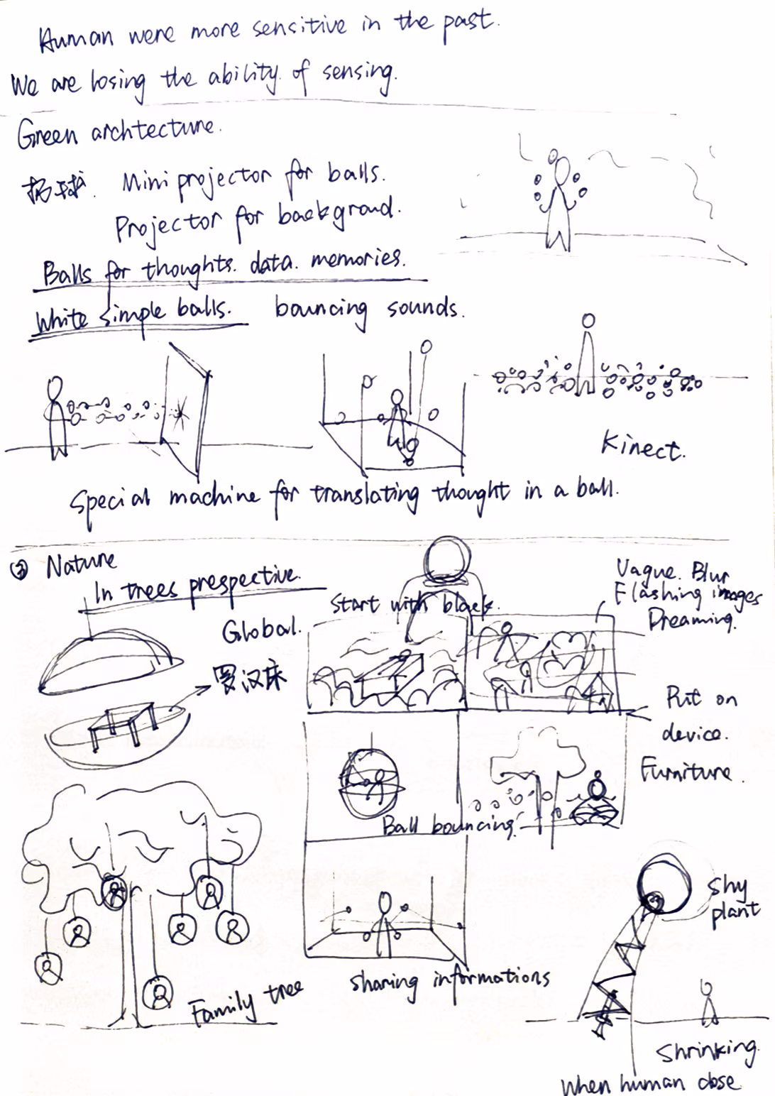 Telepathic Technology — project exploration