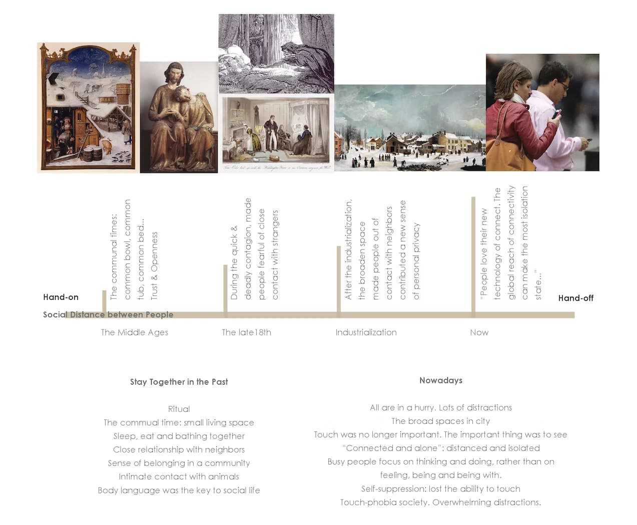 Touch Experience — exploring physical touch