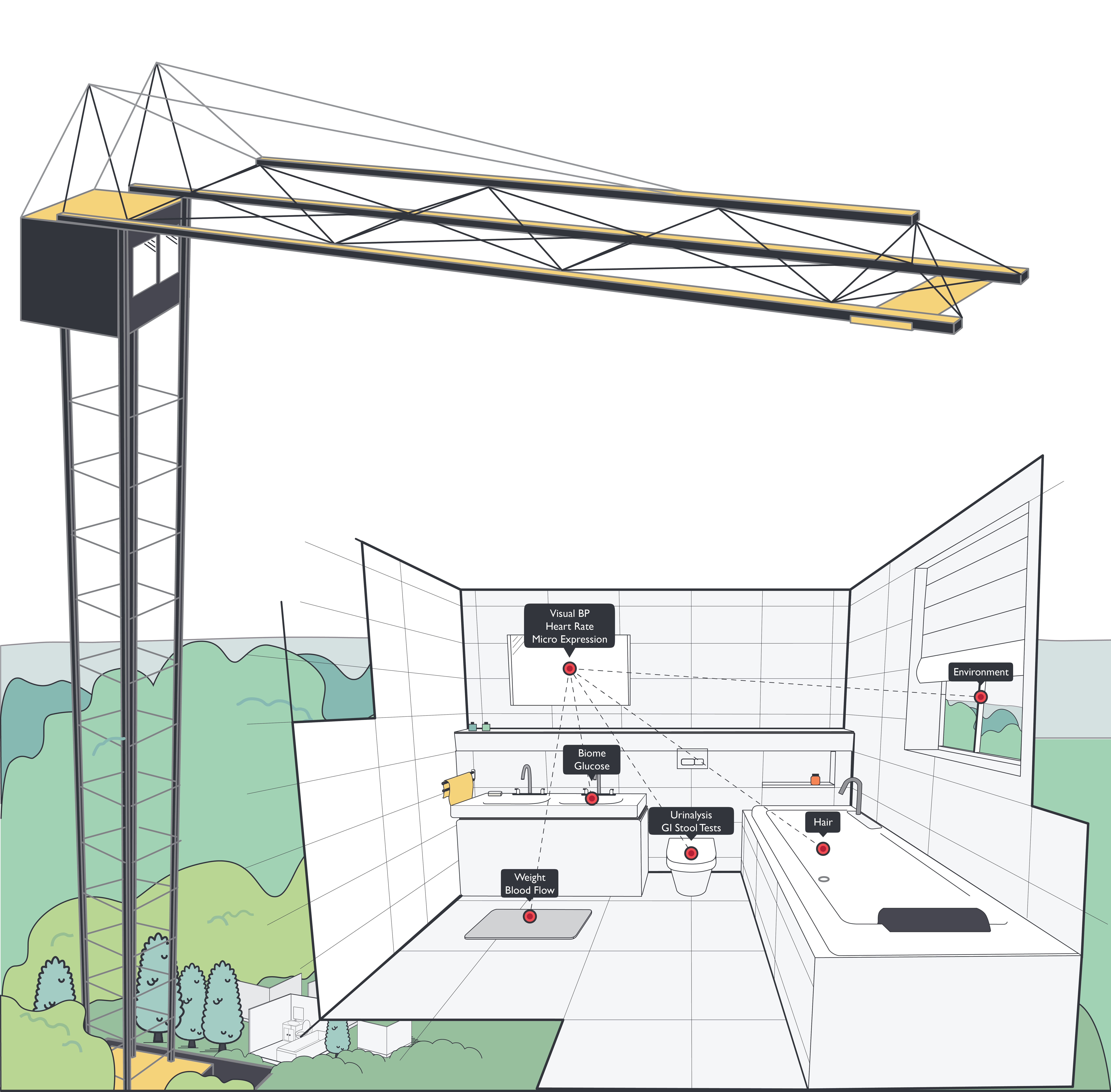 Sensor technology infographic showing wearable to ambient health monitoring